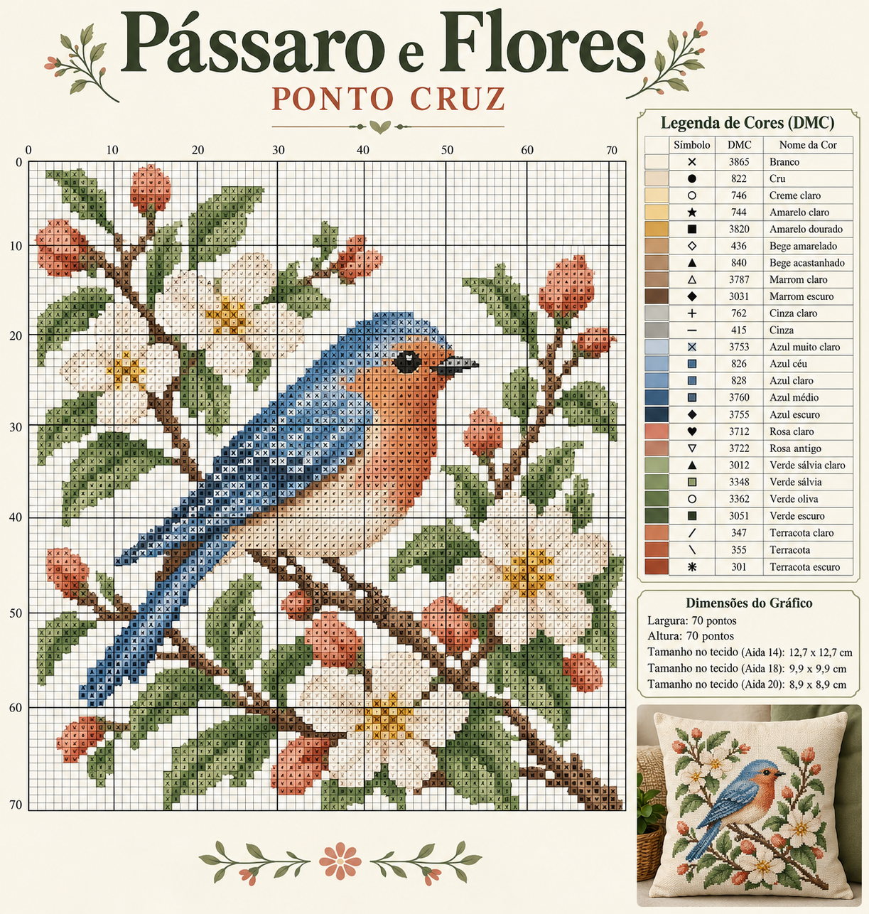 Representação de gráfico: Pássaro e Flores